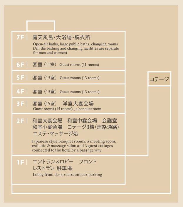 図:フロアマップ